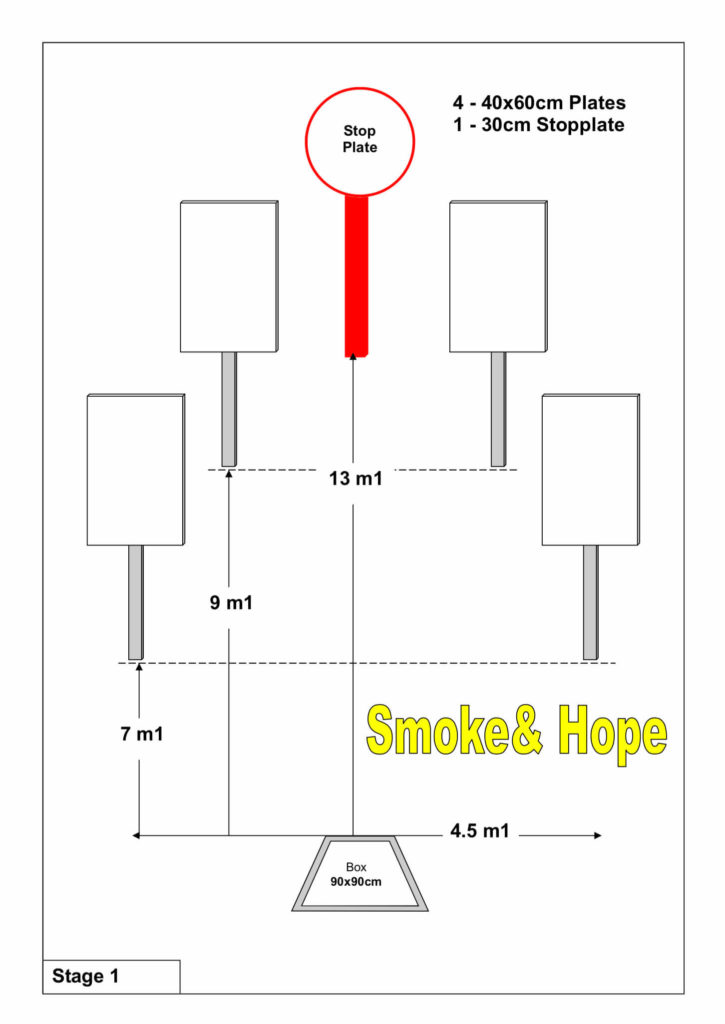 Stages European Steel Challenge